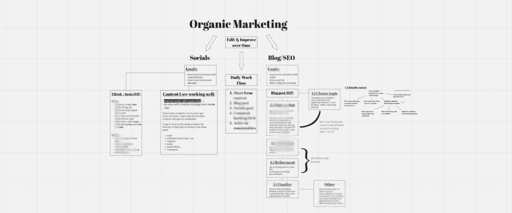 My miro whiteboard that I use for a productive workflow